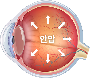 안압
